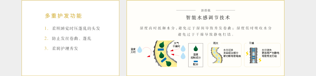 智能水感调节技术